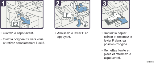 Illustration de la proc&eacute;dure