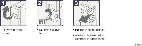 Illustration de la proc&eacute;dure