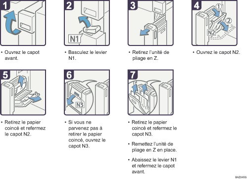 Illustration de la proc&eacute;dure