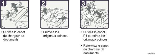 Illustration de la proc&eacute;dure