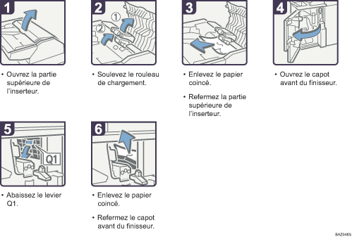 Illustration de la proc&eacute;dure