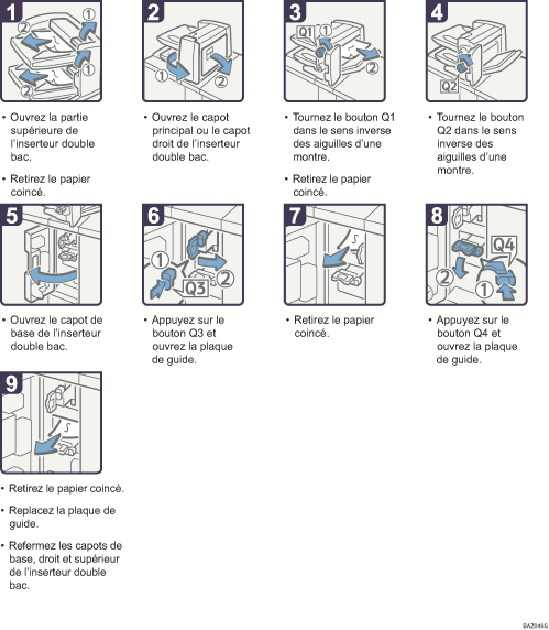 Illustration de la procédure