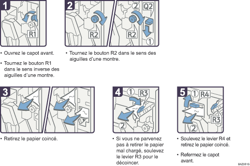Illustration de la proc&eacute;dure