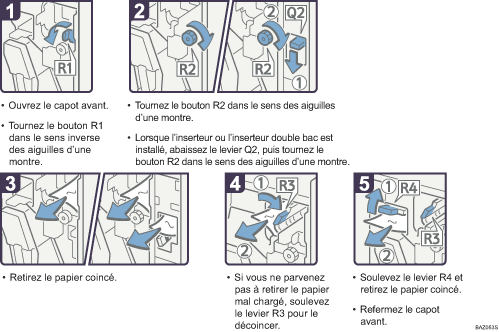 Illustration de la proc&eacute;dure