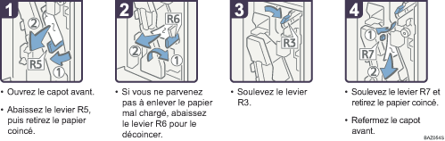 Illustration de la proc&eacute;dure