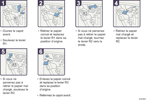 Illustration de la proc&eacute;dure
