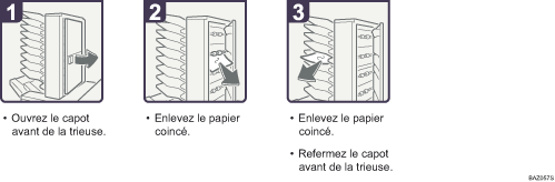 Illustration de la proc&eacute;dure
