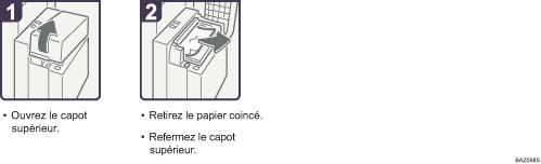 Illustration de la proc&eacute;dure