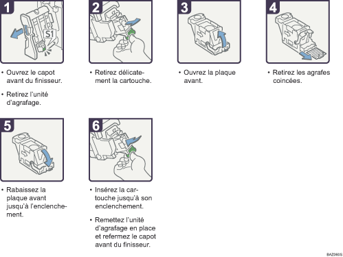 Illustration de la proc&eacute;dure