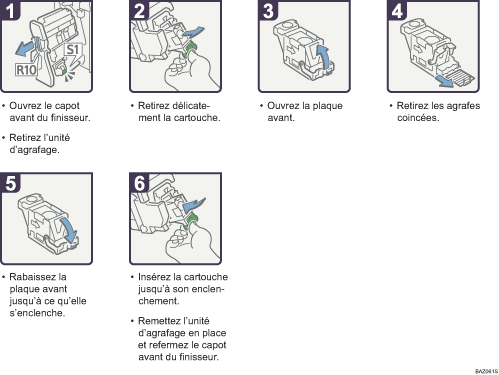 Illustration de la proc&eacute;dure