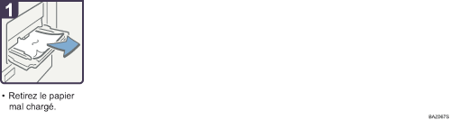 Illustration de la proc&eacute;dure