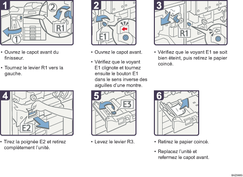Illustration de la proc&eacute;dure