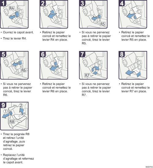 Illustration de la proc&eacute;dure