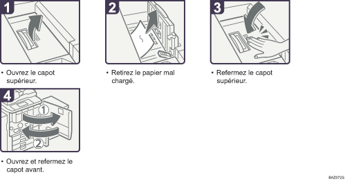 Illustration de la proc&eacute;dure