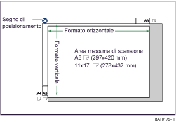 Illustrazione del vetro di esposizione