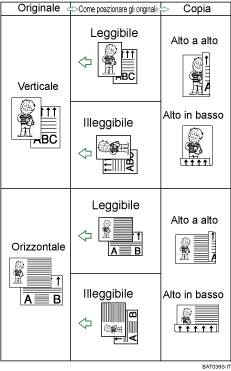 Illustrazione Fronte-retro