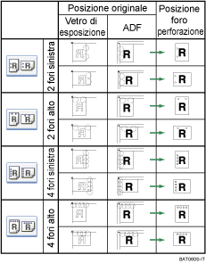 Illustrazione della posizione dei fori