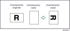 Illustrazione di Ruota Copia