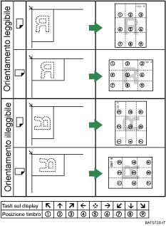 Ilustrazione della posizione del timbro
