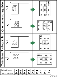 Ilustrazione della posizione del timbro