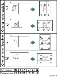 Ilustrazione della posizione del timbro