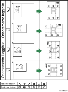 Ilustrazione della posizione del timbro