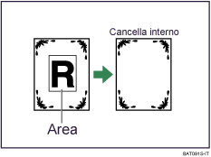 Illustrazione di Cancella interno