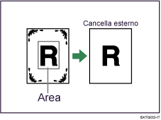 Illustrazione di Cancella esterno