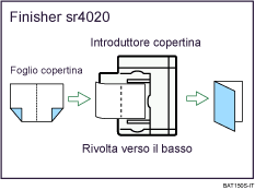 Illustrazione di un Libretto/Rivista