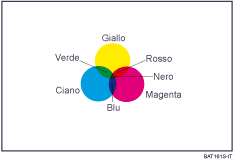 Illustrazione della copia a colori