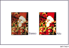 Illustrazione della regolazione della qualità immagine