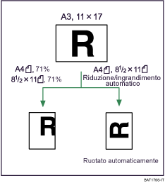 Illustrazione Riduzione/Ingrandimento automatico