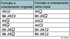 Illustrazione di Duplica immagine