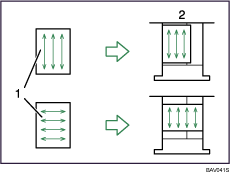 Illustrazione dell'impostazione della direzione in base alla grana