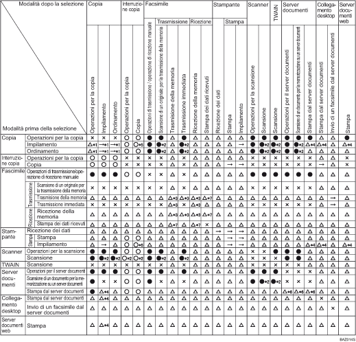 Illustrazione della compatibilità delle funzioni