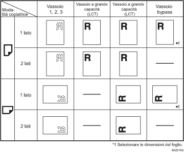 Illustrazione dell'orientamento della carta