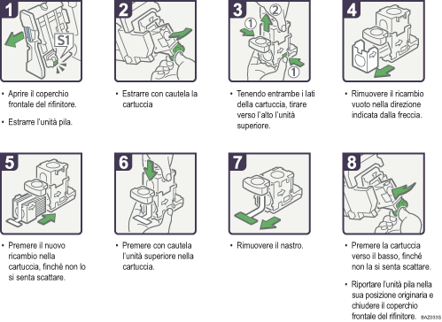 Illustrazione della procedura operativa.