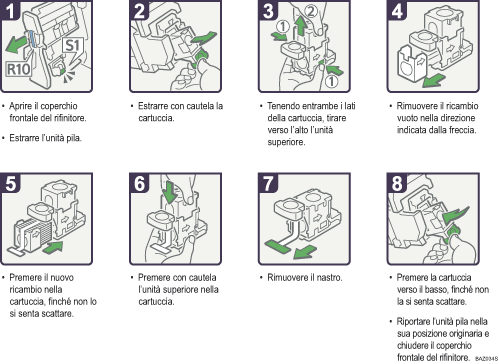 Illustrazione della procedura operativa.