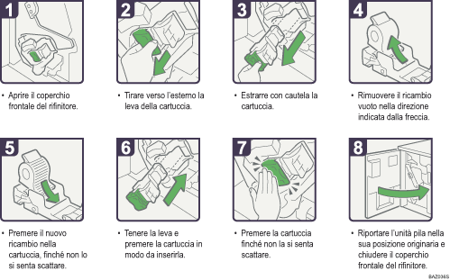 Illustrazione della procedura operativa.