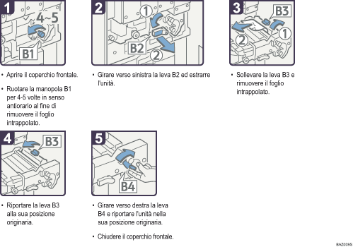 Illustrazione della procedura operativa.