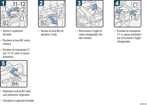 Illustrazione della procedura operativa.