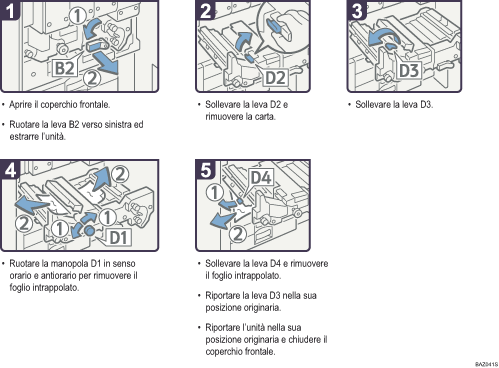 Illustrazione della procedura operativa.