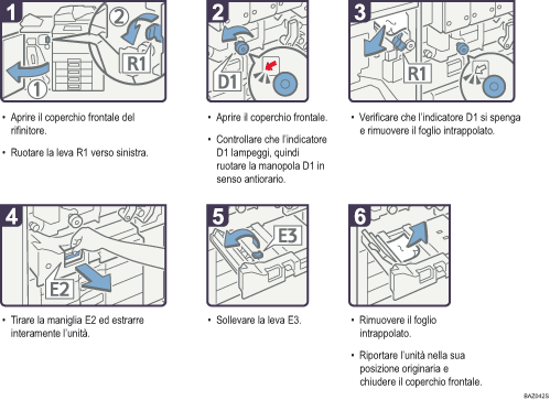 Illustrazione della procedura operativa.