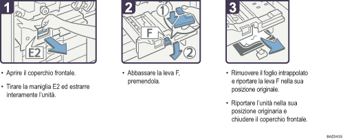 Illustrazione della procedura operativa.