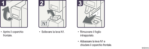 Illustrazione della procedura operativa.