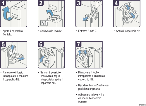 Illustrazione della procedura operativa.