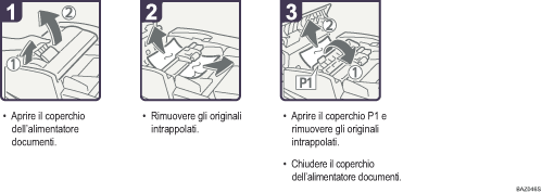 Illustrazione della procedura operativa.