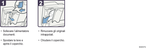 Illustrazione della procedura operativa.