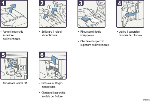 Illustrazione della procedura operativa.