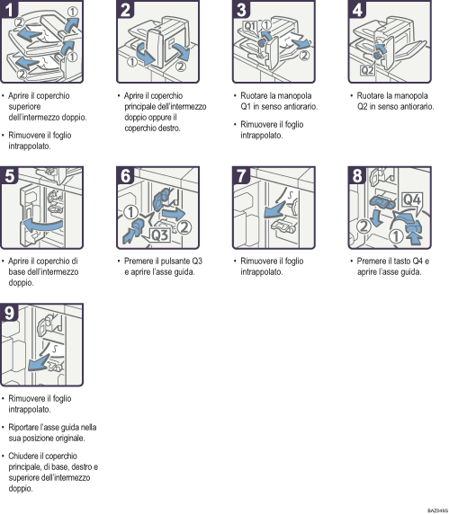 Illustrazione della procedura operativa.